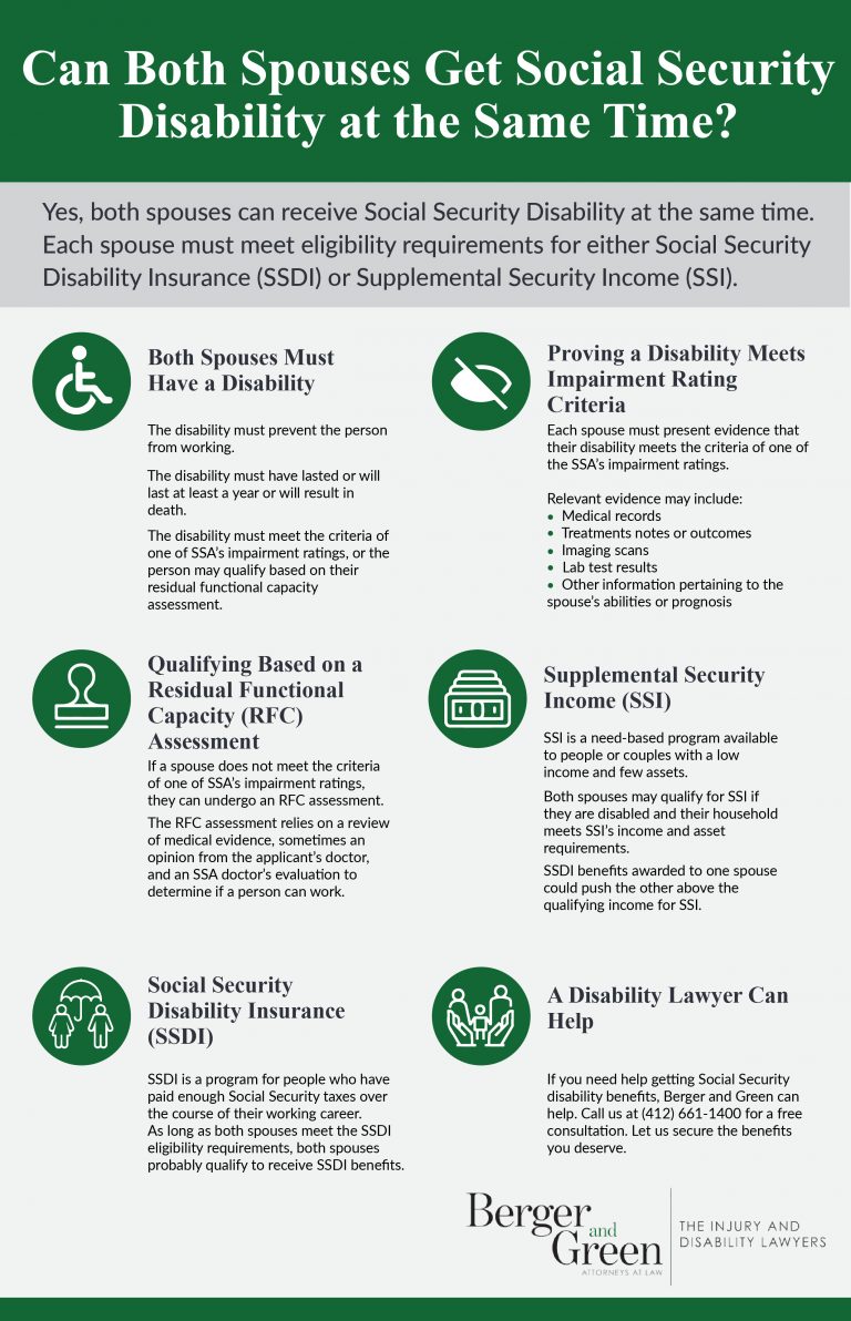 Both Spouses Getting SSD Benefits at the Same Time